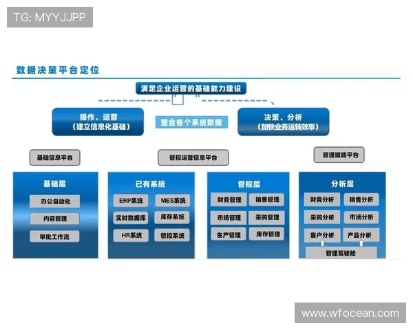 基于ElkADC架构的智能数据采集与分析系统设计与优化研究