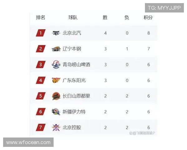 最新篮球力量榜单揭晓北京篮球队强势领跑全联盟