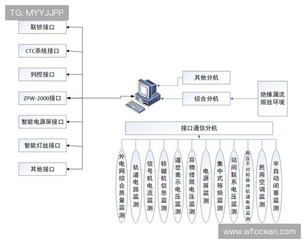 基于ViperADC架构的高精度高速数据采集与智能信号处理研究